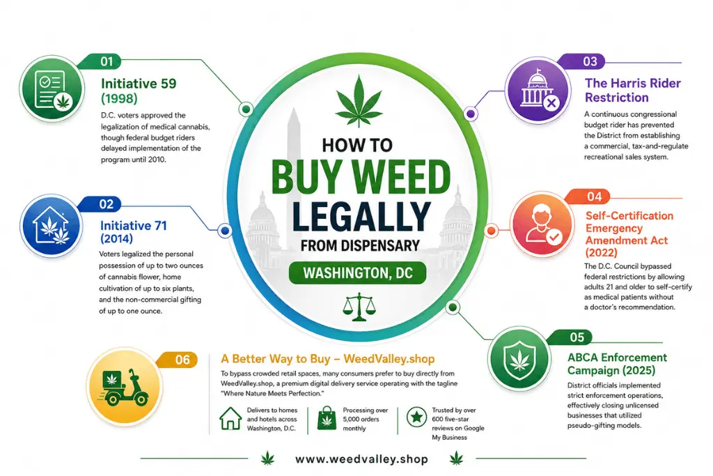 How to buy weed legally from a dispensary in Washington, DC.
