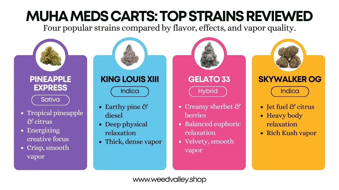 Muha Meds Carts real or fake