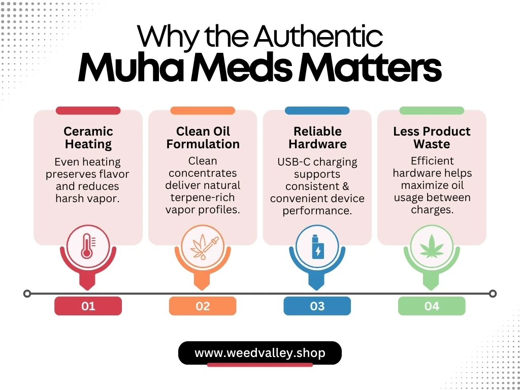 Muha Meds Disposable