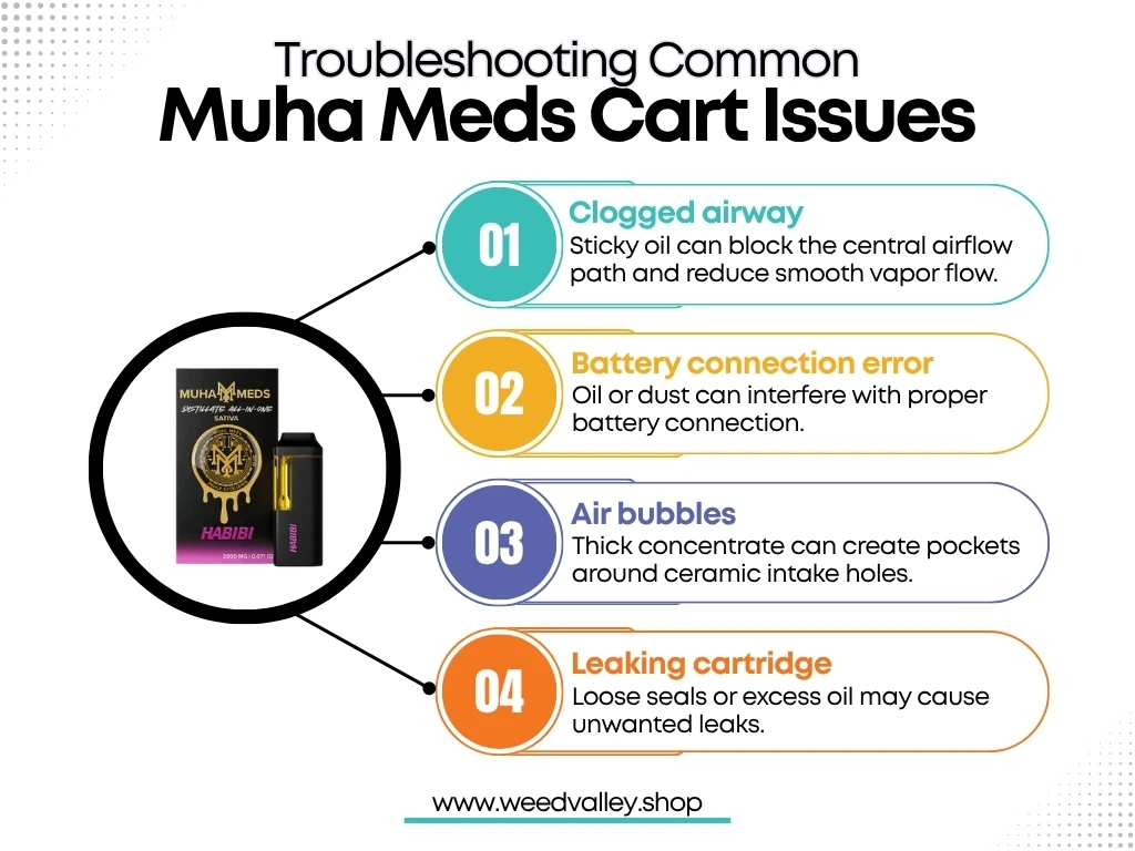 muha carts