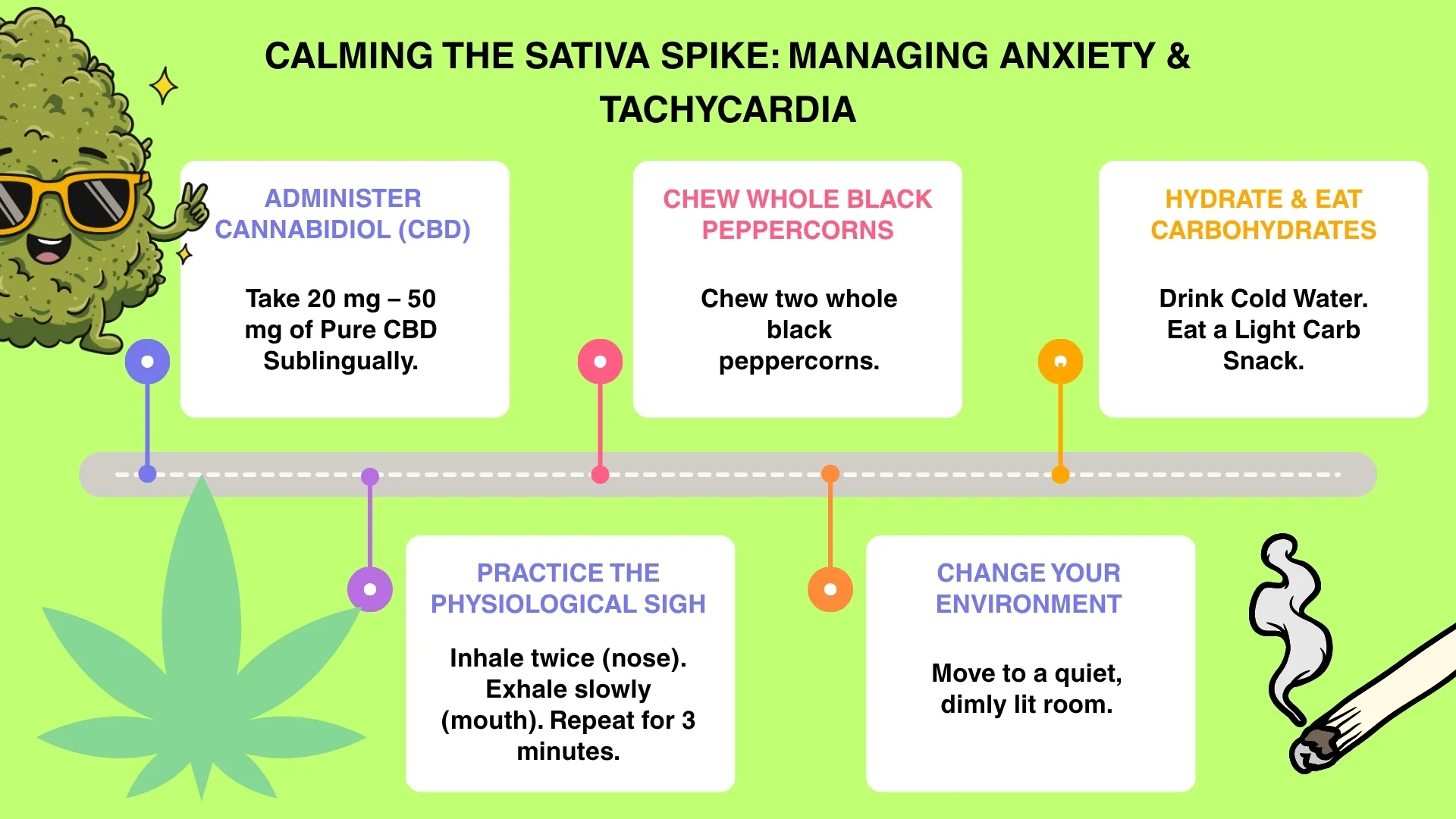 Infographic: Managing Sativa effects with CBD, peppercorns, carbs, breathing, environment changes.