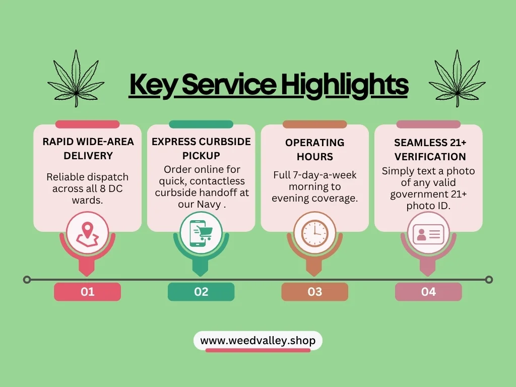 Key service highlights: DC wide delivery, express pickup, operating hours, and 21+ verification.