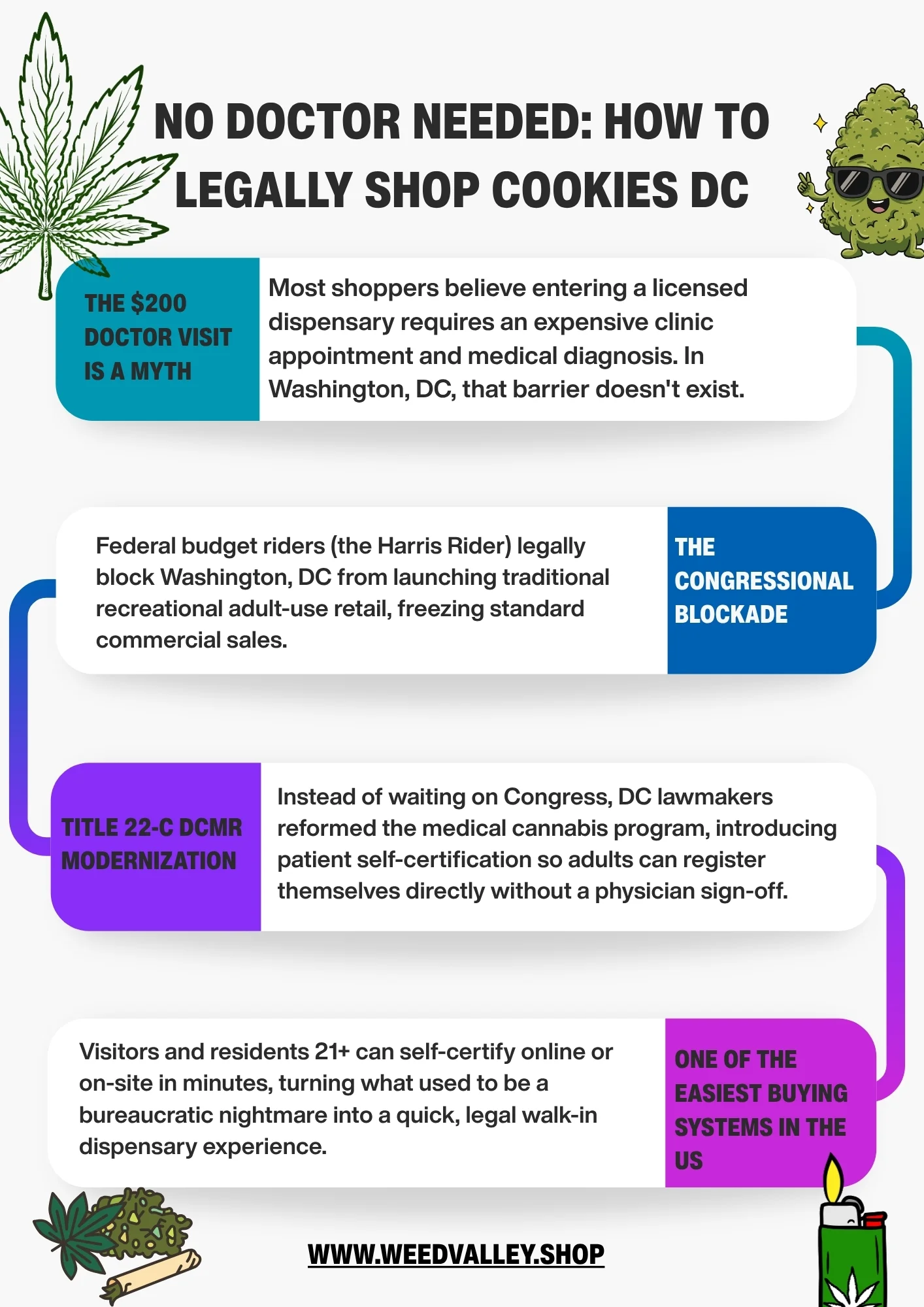 No doctor needed to shop Cookies DC, a guide to legal cannabis buying.